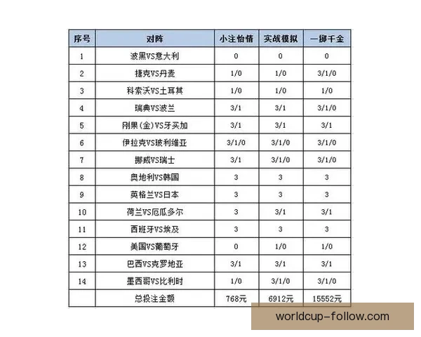 世界杯竞猜投注策略揭秘助你精准预测比赛结果提高中奖几率