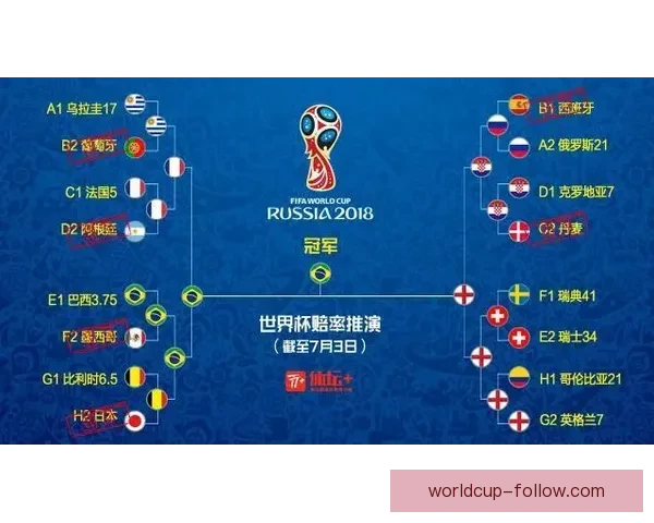 世界杯竞猜高赔率平台推荐助你精准预测赢取丰厚奖金