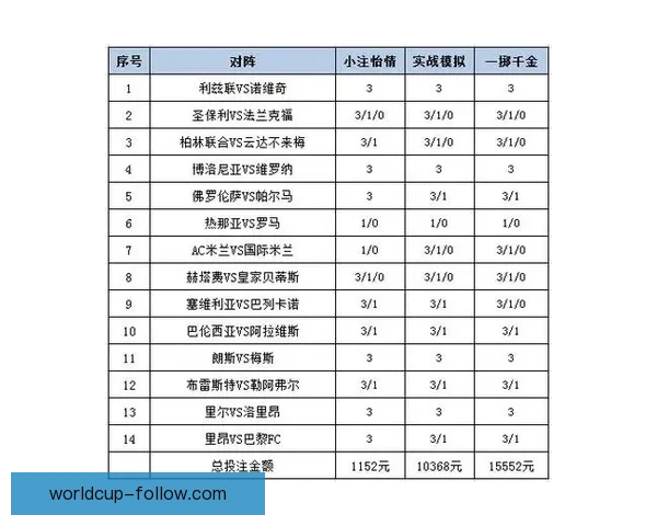 世界杯竞猜赔率平台深度解析与投注策略全攻略 世界杯竞猜赔率平台深度解析与投注策略全攻略