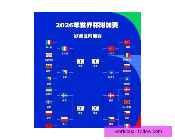 2026年世界杯足球赛前瞻：全新赛制、全球焦点与各国实力对比