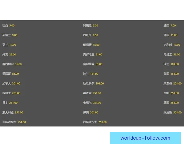 世界杯竞猜赔率最新分析揭示热门球队胜负走势全解