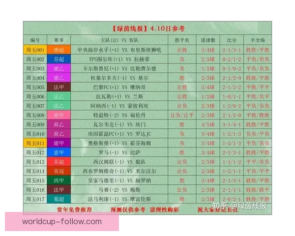 世界杯竞猜赔率最新查询分析及投注策略全攻略
