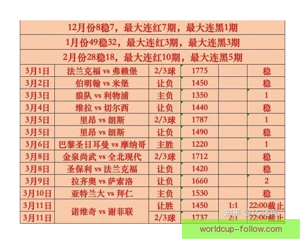 世界杯竞猜赔率最新查询分析及投注策略全攻略